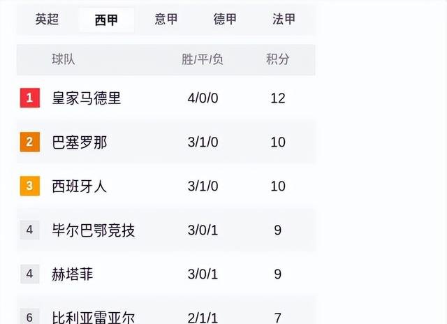 里程碑夜!曼联刷新队史纪录;西甲今夜刷纪录;赛场秩序良好;更衣室氛围转暖的简单介绍 里程碑夜!曼联刷新队史纪录;西甲今夜刷纪录;赛场秩序良好;更衣室氛围转暖的简单介绍